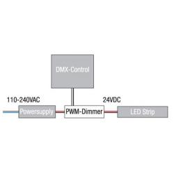 LED RGB DMX Controller