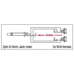 XGA19 - Jack/M mono to 2x RCA/F