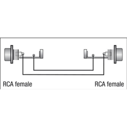 FLA15 - RCA female to RCA female