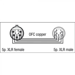 FL08150 - 1,5 mtr. DMX/AES-EBU XLR/M 5 p. - XLR/F 5 p.